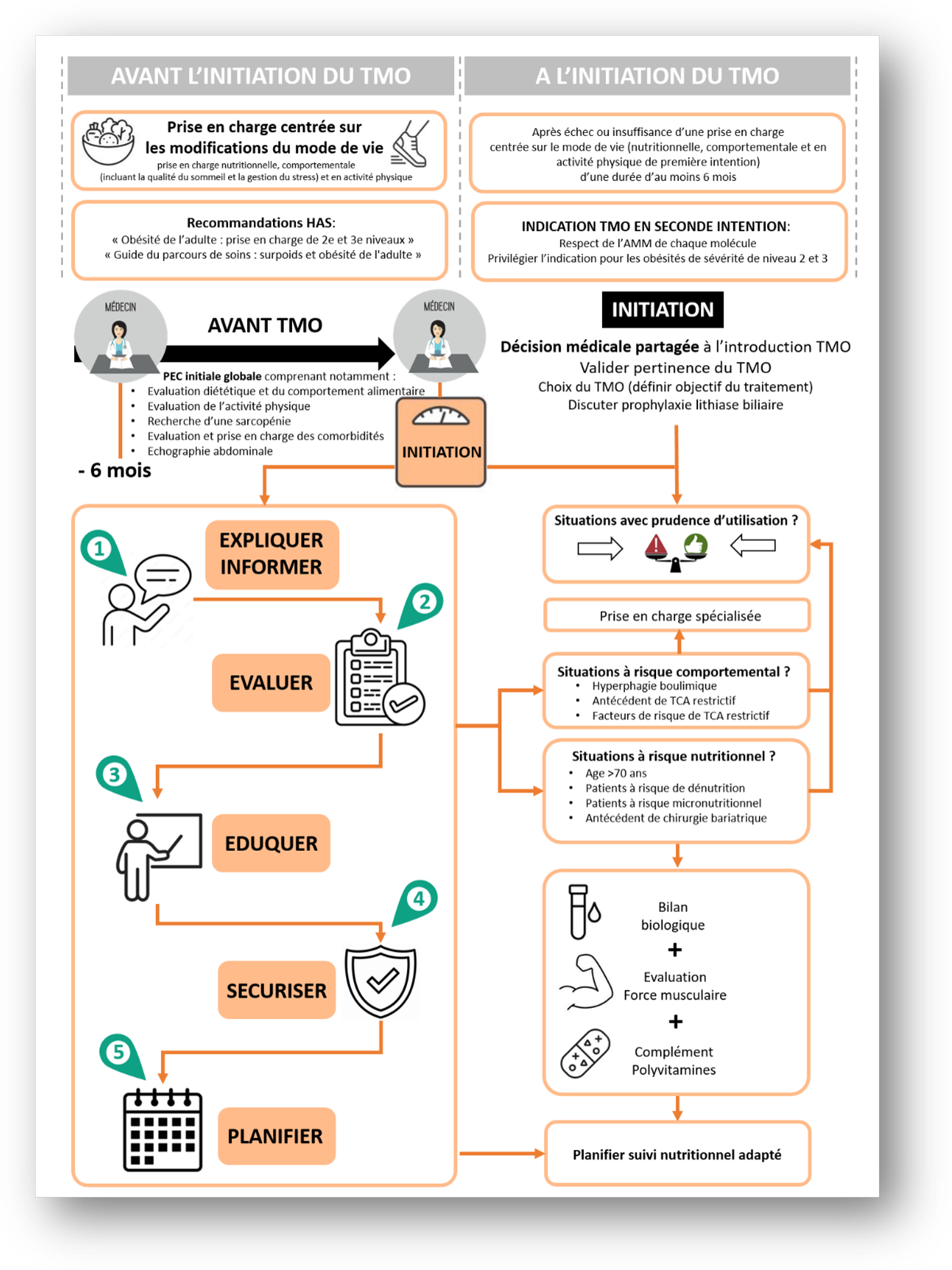 Parcours Initiation